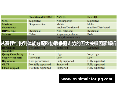 从赛程结构到体能分配欧协联争冠走势的五大关键因素解析