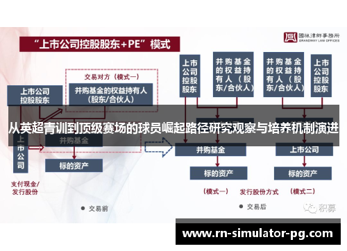 从英超青训到顶级赛场的球员崛起路径研究观察与培养机制演进 从英超青训到顶级赛场的球员崛起路径研究观察与培养机制演进