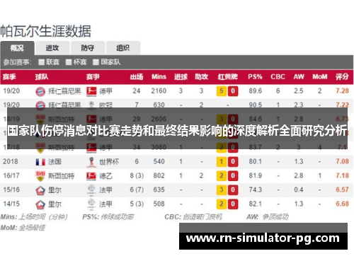 国家队伤停消息对比赛走势和最终结果影响的深度解析全面研究分析 国家队伤停消息对比赛走势和最终结果影响的深度解析全面研究分析